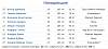 IIHF WC-17 MOD. ����������.-bandicam-2017-04-23-22-09-41-267.jpg